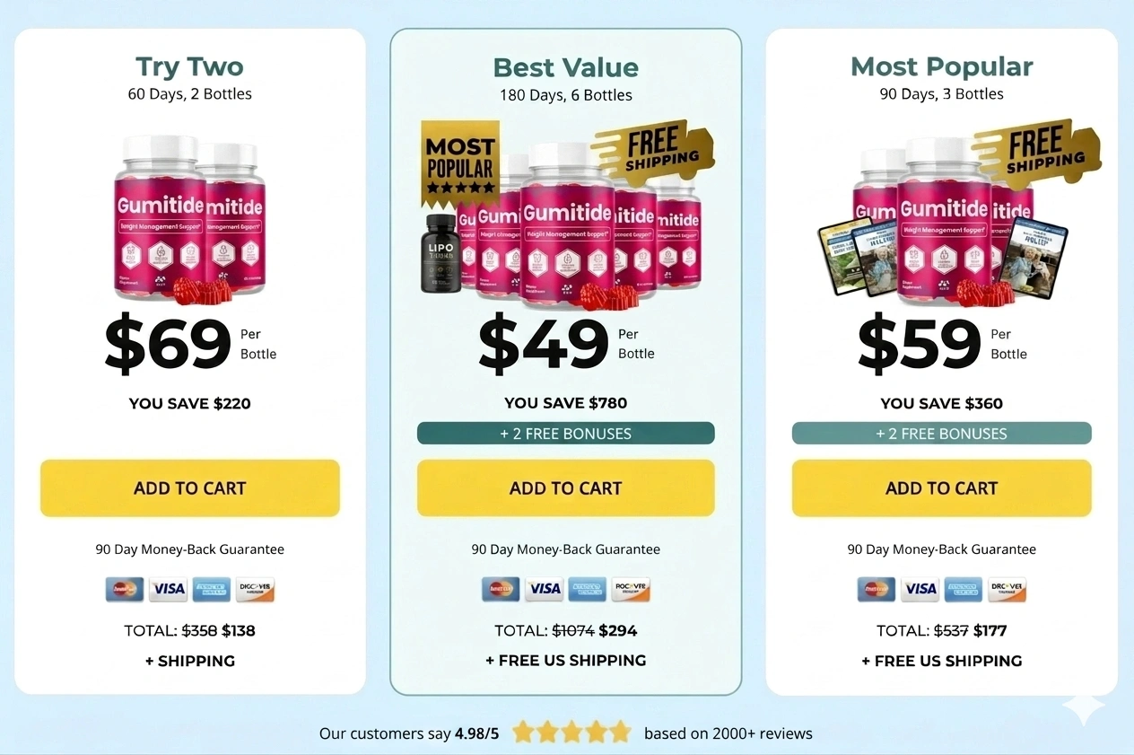 Gumitide   Pricing Details